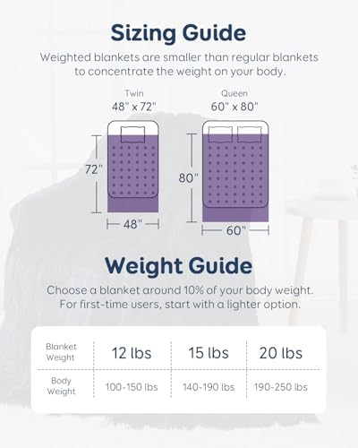 Kivik 20lbs Weighted Blanket for Adults, 60"x80" Queen Size Heavy Blankets - Image 4