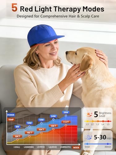 RELEXNOW Red Light Therapy Cap for Hair with Upgraded 180 Tri-Chip LEDs - Image 5