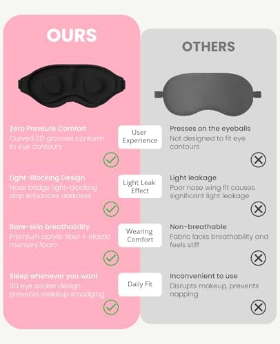 Sleep Mask for Side Sleeper Women Men, Light Blocking Eye Mask for Sleeping, 3D Contoured Cup Sleeping Mask for Zero Eye Pressure, with Adjustable Elastic Strap for Sleep Travel, Black - Image 3