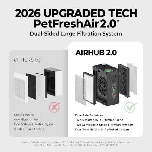 Air Purifiers for Home Bedroom Large Room Up to 1092 Ft² 1Hr AHAM Verified - Image 2