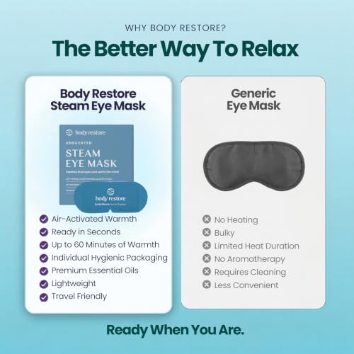 Body Restore Heated Eye Mask Warm Compress for Dry Eyes - Unscented 5 Pack - Image 3