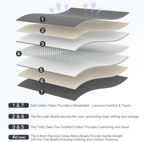 Weighted Blanket 15lbs 60"x80", Weighted Blankets for Adults, Cooling Weighted Blanket for Sleeping, Machine Washable Soft & Breathable All-Season Comfort & Premium Glass Beads(60" x 80" 15 lbs) - Image 5