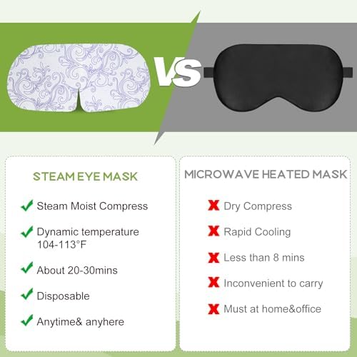 XPCARE 32 Pack Steam Eye Mask Disposable for Dry Eyes Cornea Care-Green Tea - Image 3
