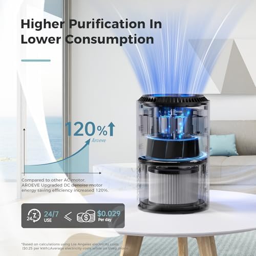 AROEVE Air Purifiers for Bedroom with Sleep Mode Speed Control-MK01A(Black) - Image 4
