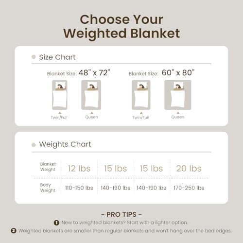 Drewin Weighted Blanket Queen Size 15lbs for Adults,Cream White,60" x 80" - Image 5