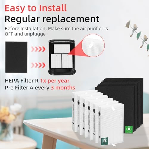 HPA300 Replacement Filters for Honeywell HPA300 Series Air Purifier, HPA300, HPA304, HPA3300, HPA5300, HPA5350, HPA8350,Replace HRF-R3 (6 R Filters and 8 Pre-cut A Carbon Pre-filter) by APPLIANCEMATES - Image 6