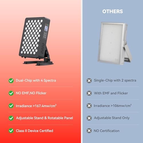 Red Light Therapy for Body, 660nm 850nm Near Infrared Lamp with Timer and Remote, 70 Dual Chip LEDs Device with 350W of Power, Ideal for Face and Body (M70) - Image 5