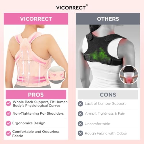 Vicorrect Posture Corrector for Women and Men: Adjustable Back Brace for Upper Back Support - Shoulder Neck Pain Relief - Lightweight Breathable Design - Image 2
