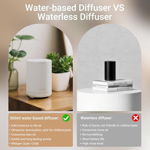 ASAKUKI Essential Oil Diffuser for Home 300 ml Quiet - Image 3