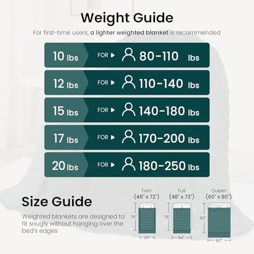 Drewin Weighted Blanket Queen Size 15lbs for Adults,Dark Green,60" x 80" - Image 5