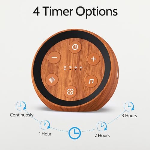 Plug in White Noise Machine Sleep Sound Machine with 32 Soothing Sounds Loud Brown Noise Machine with 36 Volume Levels 4 for Baby Kid Adults Noise Cancelling Machine Timer for Office Privacy - Image 4