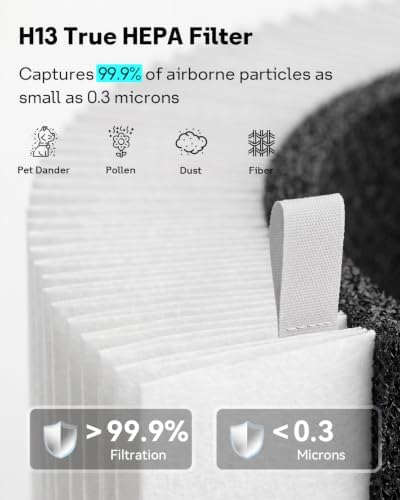 Leemone F2MAX Replacement Filter for Blueair Blue Pure 211i Max, 2 Pack - Image 4