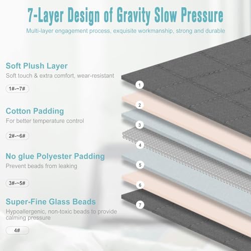 30LB Weighted Blanket for Adults 86"x 90" Aqua Color, 2-Sided Microfiber Blanket with Premium Glass Beads, Cooling & Heating All-Season Thick Blanket - Image 2
