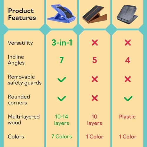 Slant Boards for Exercise, Wooden Slant Board, Calf Stretch Board with 7 Incline Angles, Velour Board, Balance Board & Calf Stretcher, Portable Incline Board for Physical Therapy, Ankle Mobility, Heel & Knees - Image 6