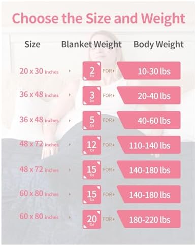Mr. Sandman Weighted Blanket for Adults, Full Size 12 lbs, 48 x 72 Inches - Image 6