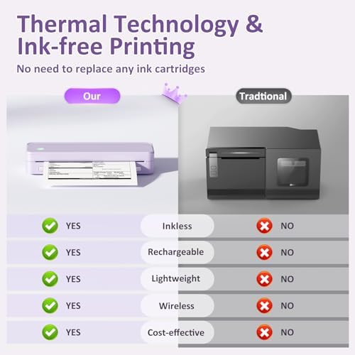 Gloryang Inkless Portable Printer for Travel, Wireless Thermal Printer Supports 8.5 x 11 Inch US Letter Size, Bluetooth Machine Includes Carry Case and 3 Rolls of Thermal Paper Kit, Purple - Image 3