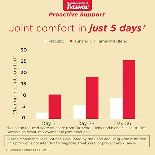Tylenol Proactive Support from, Muscle & Joint Supplements, 30 Ct - Image 3