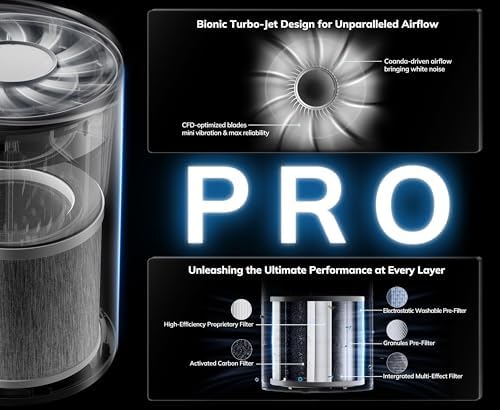 AEOCKY 1096 ft² Turbo-Jet Design Air Purifiers with YearChange Filter Tech - Image 3