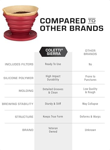 COLETTI Sierra Camping Pour Over Coffee Dripper — Collapsible Pour Over Coffee Dripper — Includes Pack of Paper Filters [Red, Pack of 1] - Image 5