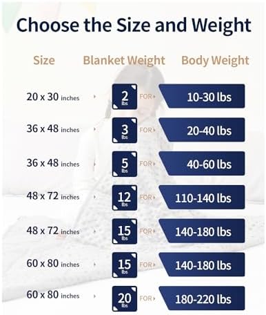 Mr. Sandman Weighted Blanket for Sleeping 5 lbs, 36 x 48 Inches - Image 6