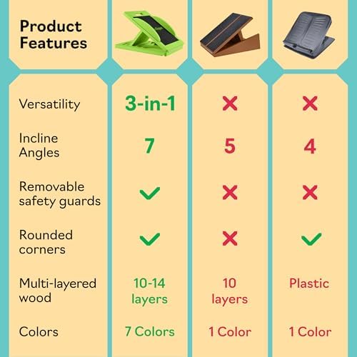 Slant Boards for Exercise, Wooden Slant Board, Calf Stretch Board with 7 Incline Angles, Velour Board, Balance Board & Calf Stretcher, Portable Incline Board for Physical Therapy, Ankle Mobility, Heel & Knees - Image 6