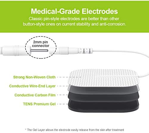 AUVON TENS Unit Pads Electrode Patches 20 Pcs, Upgraded Self-Stick, 2"x2" - Image 4