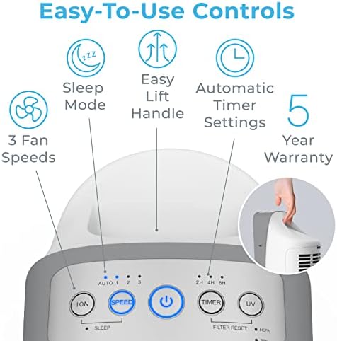 Pure Enrichment PureZone Elite True HEPA Large Room Tower Air Purifier with Air Quality Monitor, 4 Stage Filtration and UV-C Light, Helps Destroy Bacteria, Smoke, Pollen & Dust (White) - Image 6
