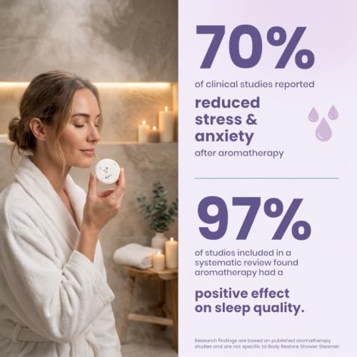 BodyRestore Shower Steamers Aromatherapy, Self Care Gifts, Calm 15 Pack - Image 6