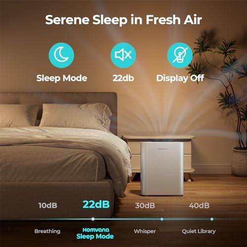 Homvana Air Purifier for Home Larger Room Bedroom, H13 True HEPA Air Filter Purifiers Cleaner, with Auto Mode, Quality Indicator, SilentAir Tech, Ozone Free for Pets Allergies Smokers Dust Pollen etc - Image 5