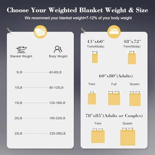 Weighted Blanket for Adults, Grey Cooling Heavy Blanket for Sleeping Perfect for 190-210 lbs, Queen Size Breathable Blanket with Premium Glass Bead, Machine Washable (78" x 85" 25lbs) - Image 3