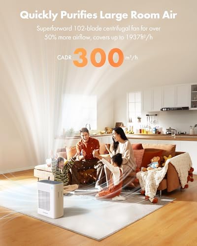 Trucozie T356 Air Purifier for Home Large Room Bedroom Up to 1937 Ft² in 1 Hr With Double-sided Air Inlet, Air Quality and Light Sensors, HEPA Sleep Mode for Allergies, Dust, Smoke, Pet Hair, White - Image 4