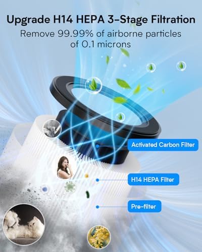 Air Purifiers for Home Bedroom Up to 1250 Ft², H14 True HEPA Room Air Purifiers for Bedroom With Sleep Mode Light Mode & Aroma Function Air Cleaner Smoke Odor Dust Pollen Pet Dander (White) - Image 3