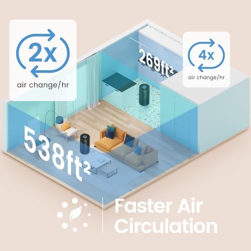 Afloia Air Purifier for Home Large Room Bedroom up to 1076 Sq Ft - Image 4