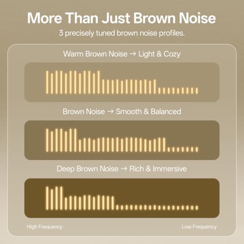 Hotmoon Smart Sound Machine for Sleep, Cocoon Pro 3, 117 Sounds, Plug in - Image 3