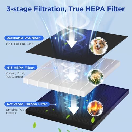 MOOKA Air Purifier for Home Bedroom Large Room 2200 Ft², True HEPA Filter - Image 4