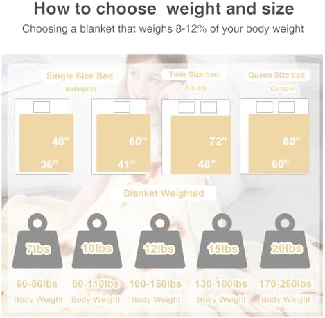 Aemicion Weighted Blanket 7 Pounds Twin Size 41''×60'',Comfortable Soft Fluffy Sherpa Heavy Weighted Blankets for All-Season,Cute Burrito Pattern for Boys Girls,Machine Washable - Image 6