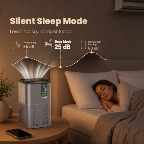 Air Purifiers for Home Large Room Up to 1750ft², Auto Air Quality Monitor - Image 6