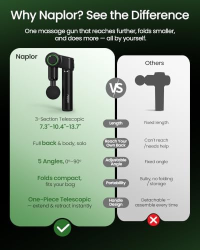 3-in-1 Foldable Massage Gun Deep Tissue with Extension Handle - Image 5