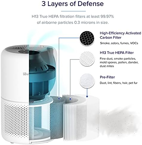 LEVOIT Air Purifiers for Home Allergies and Better Sleep (Core 300 / Core300-P + Core Mini) - Image 3