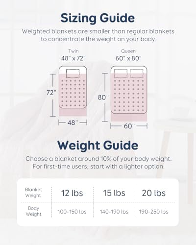 Kivik 15lbs Weighted Blanket for Adults, 48"x72" Twin Size Heavy Blankets - Image 6