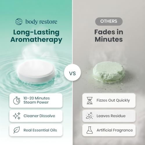BodyRestore Shower Steamers Aromatherapy, Self Care Gifts, Relief 15 Pack - Image 4
