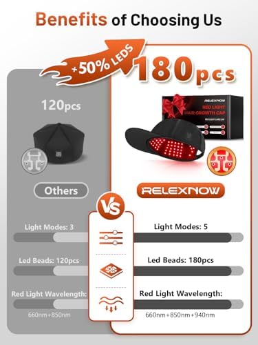 RELEXNOW Red Light Therapy Cap for Hair with Upgraded 180 Tri-Chip LEDs - Image 3
