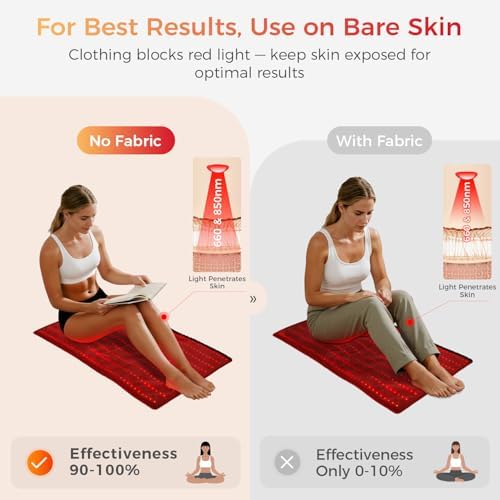 BestQool Red Light Therapy Mat, FSA-HSA Red Light Therapy for Body, 400 LED - Image 6