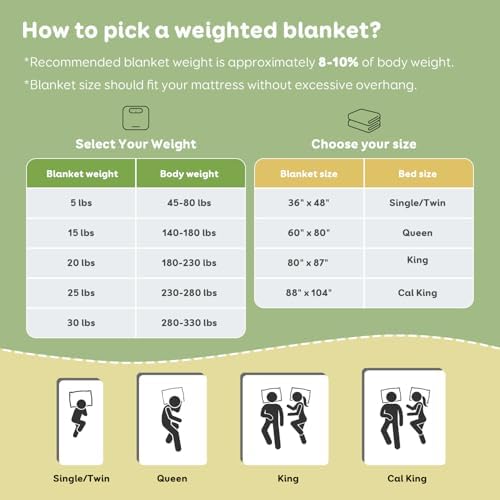 Sivio Cotton Weighted Blanket for Sleeping, 41"x60" 7 lbs - Image 7