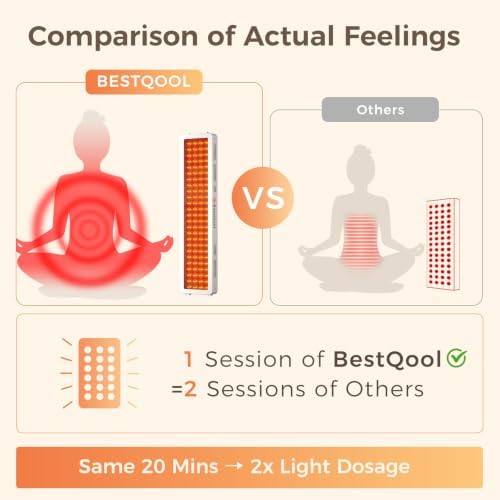 BestQool Red Light Therapy Panel, 4 Wavelengths 200 LEDs Full Body, 330W - Image 3