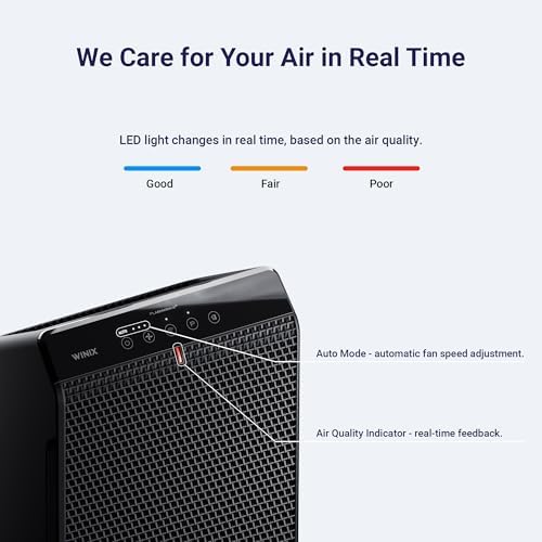 WINIX 5520 Air Purifier for Home Large Room Up to 1882 Ft² in 1 Hr With Air Quality Monitor, True HEPA, High Deodorization Carbon Filter and Auto Mode, Captures Pet Allergies, Smoke, Dust. - Image 6