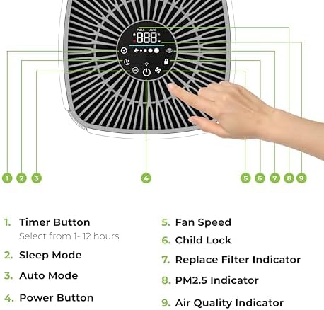 Air Purifiers for Home, Large Room Covers 1500 Ft², H13 Medical Grade True HEPA Air Filter, Ideal for Allergies, Cat, Dog, Pet, Hair, Pollen, Smoke, Dust, Bedroom Air Filter, WiFi, InvisiClean Bella - Image 5