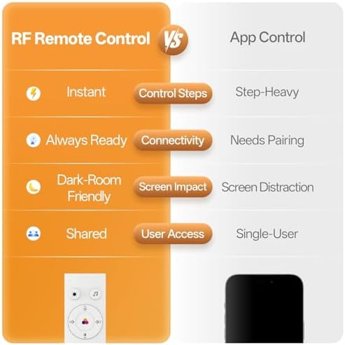 White Noise Sound Machine for Sleep Night Light Baby Remote/Touch Control - Image 2