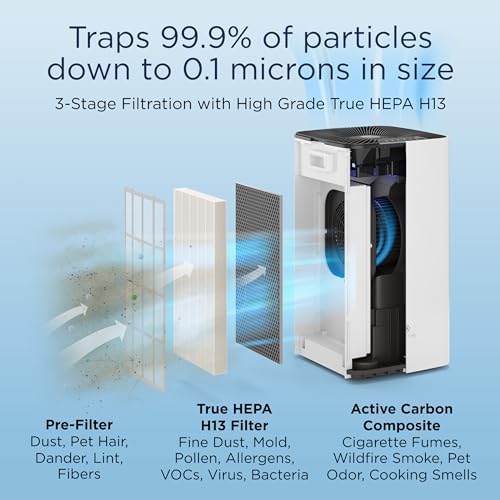 Medify MA-112 Air Purifier V3.0 with HEPA Filter | 5,948 ft² Coverage in 1hr for Smoke, Wildfires, Odors, Pollen, Pets | Quiet Removal to 0.3 Microns | White, 1-Pack - Image 4