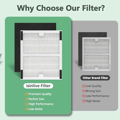 Replacement Filters b for Idylis AC-2125, AC-2126, IAF-H-100B, IAP-10-125 - Image 4